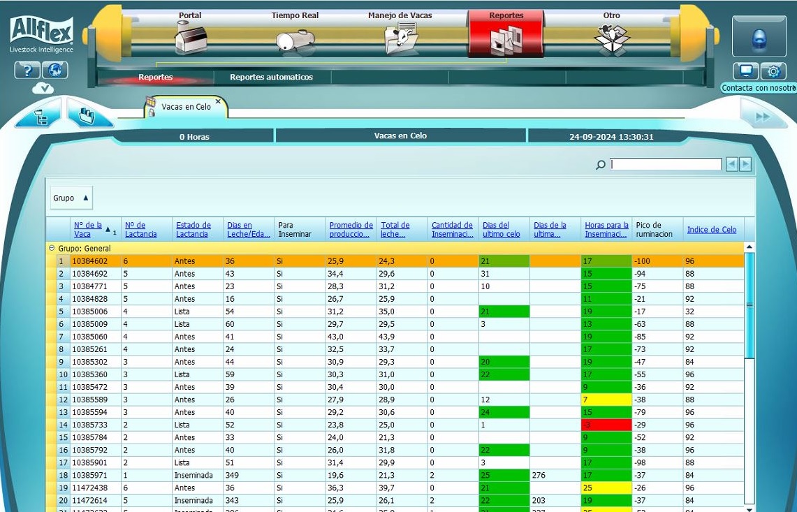  Reporte de Celo
